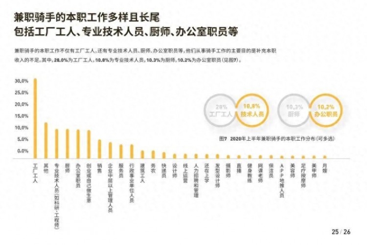 做骑手过渡一下然后呢