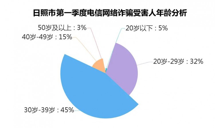 日赚300！月入过万！这样的职业...