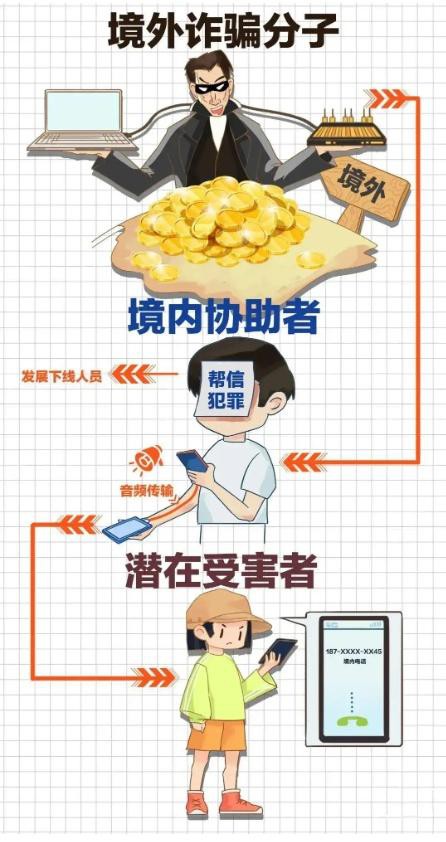 反诈防诈小课堂|新型的诈骗方式:时薪500,“不用说话”的兼职